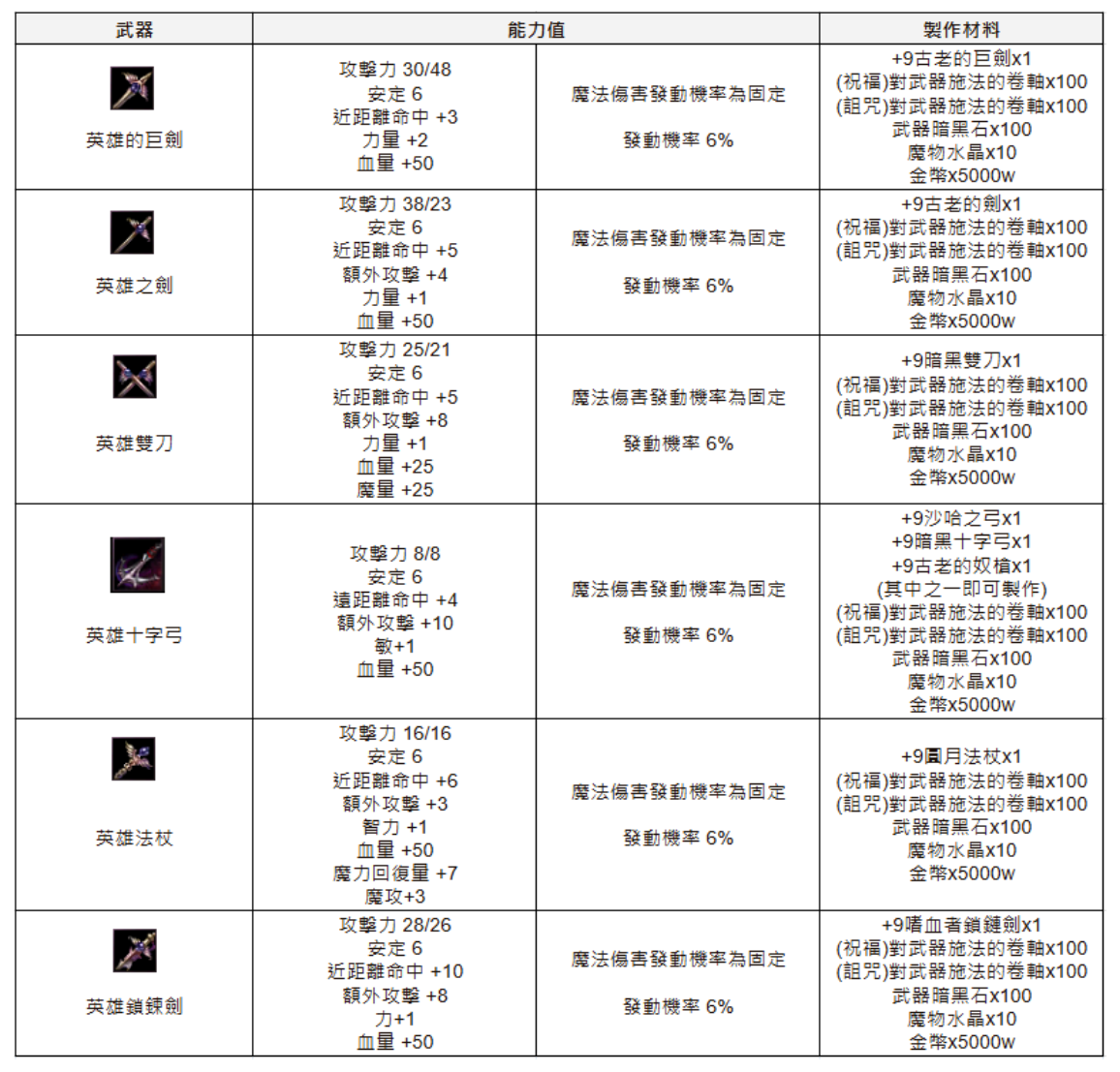 英雄武器.png